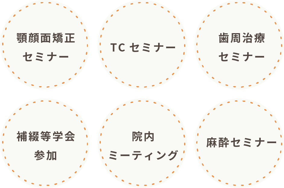 顎顔面矯正セミナー、TCセミナー、歯周治療セミナー、補綴等学会参加、院内ミーティング、麻酔セミナー